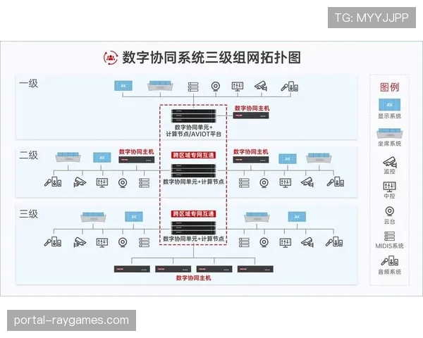 公共信号服务平台实现集约化运营，优化多赛区资源调度能力