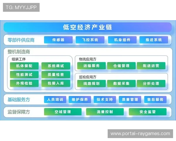 平台经济模式连接产业链上下游，优化资源配置
