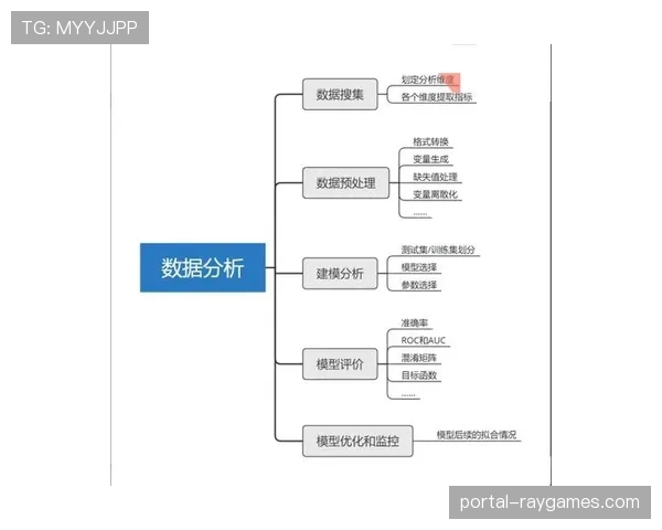 幕后故事：数据分析师如何为球队的每一次转换决策提供支持
